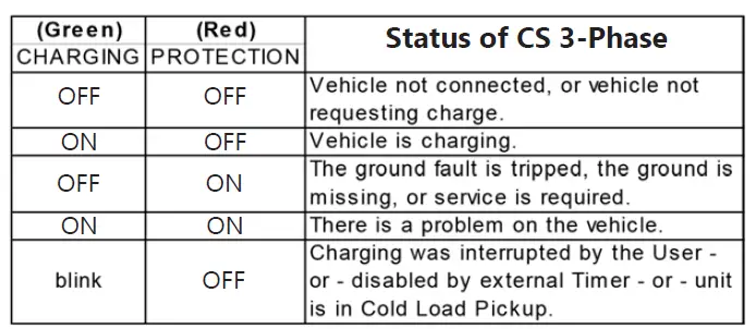 CLIPPER CREEK CS 3-Phase Amp EV Charging Station fig 2