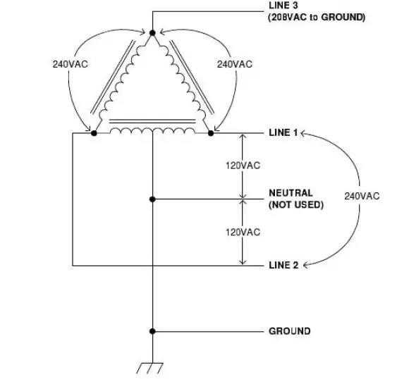 CLIPPER CREEK CS 3-Phase Amp EV Charging Station fig 5