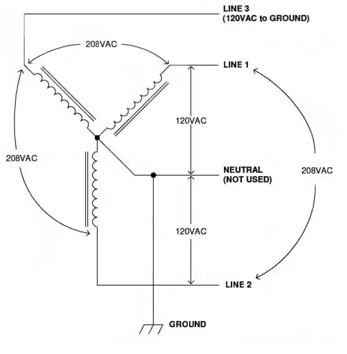 CLIPPER CREEK CS 3-Phase Amp EV Charging Station fig 6