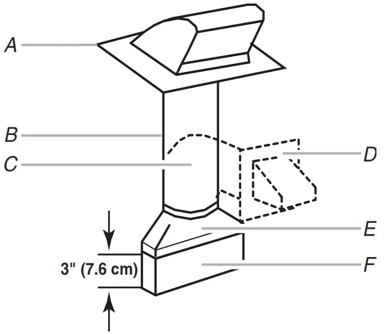 Microwaves Microwave Hood Combination - If venting through