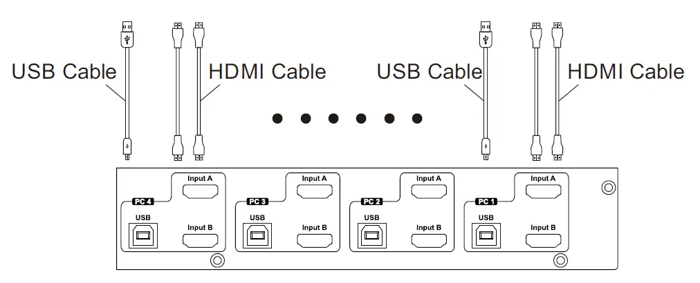 TESmart HKS0802A1U 4-Port Dual Monitor HDMI KVM Switch 2