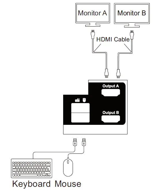 TESmart HKS0802A1U 4-Port Dual Monitor HDMI KVM Switch 3