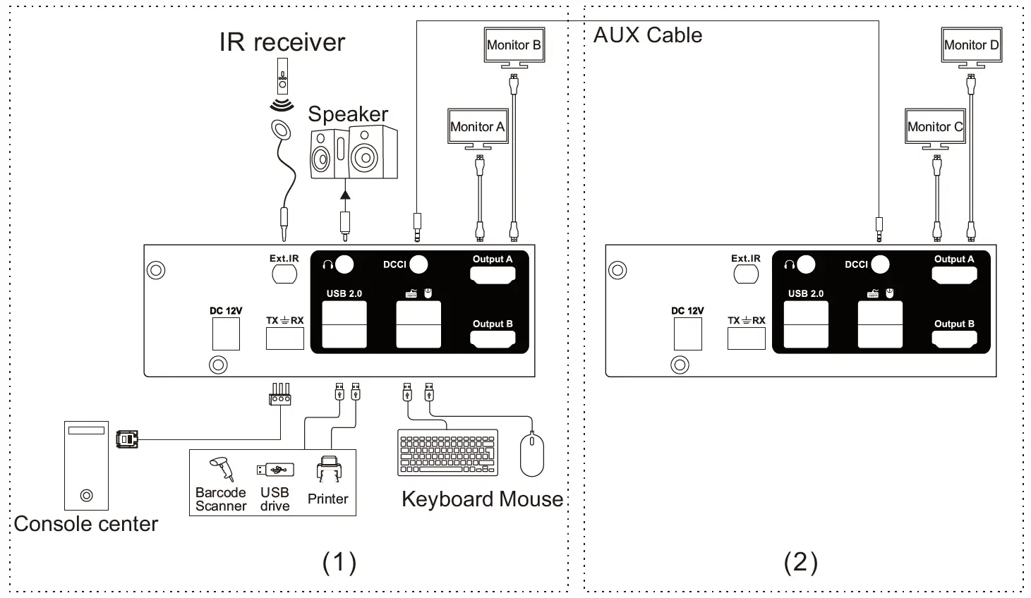 TESmart HKS0802A1U 4-Port Dual Monitor HDMI KVM Switch 5