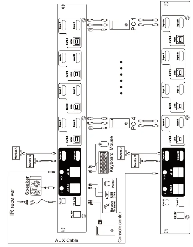 TESmart HKS0802A1U 4-Port Dual Monitor HDMI KVM Switch 6
