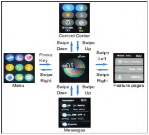 pTron Pulsefit Pro Bluetooth Calling Fitness Smartwatch FIG 3
