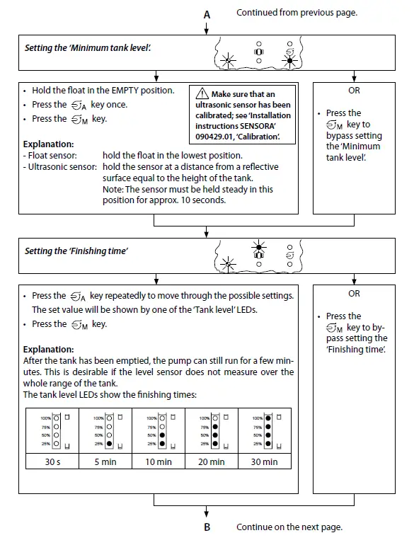 vetus WWCP Waste Water Control Panel 10