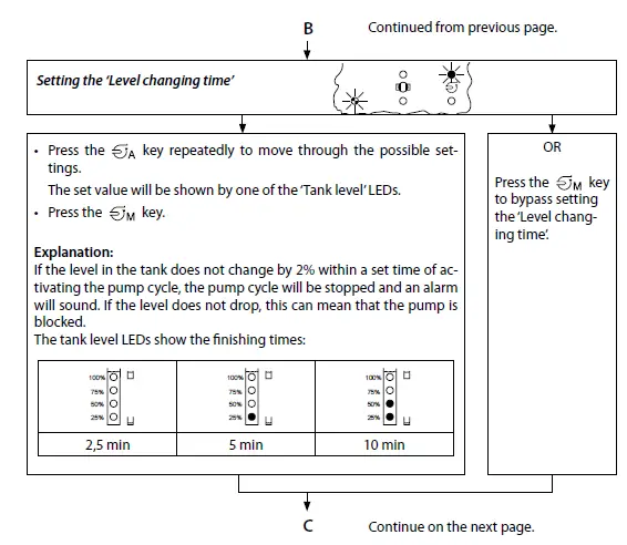 vetus WWCP Waste Water Control Panel 11