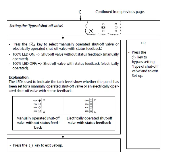 vetus WWCP Waste Water Control Panel 12