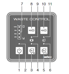 vetus WWCP Waste Water Control Panel 13