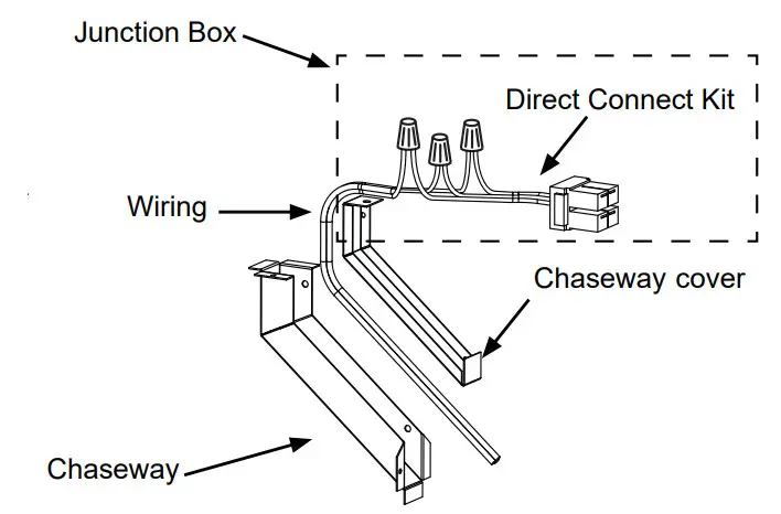 GE APPLIANCES RAK315D Power Supply Kit for Direct Connection - CHASEWAY 2