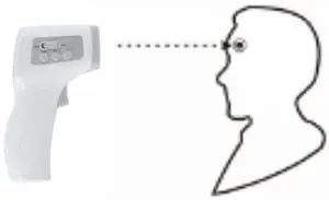 Body Temperature Measurement 2