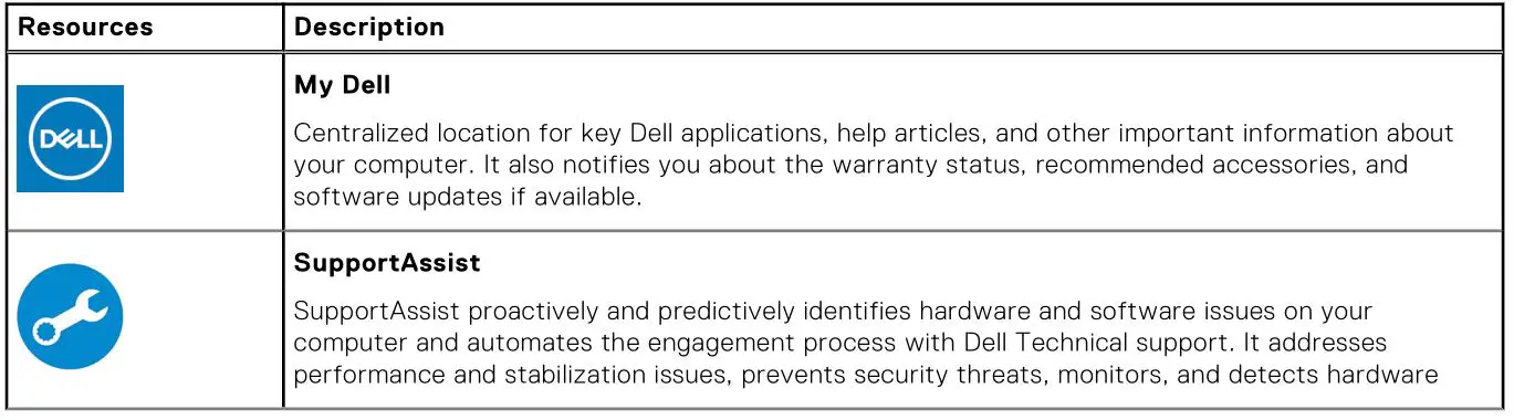 DELL OptiPlex 3000 Tower - Table 1. Locate Dell apps