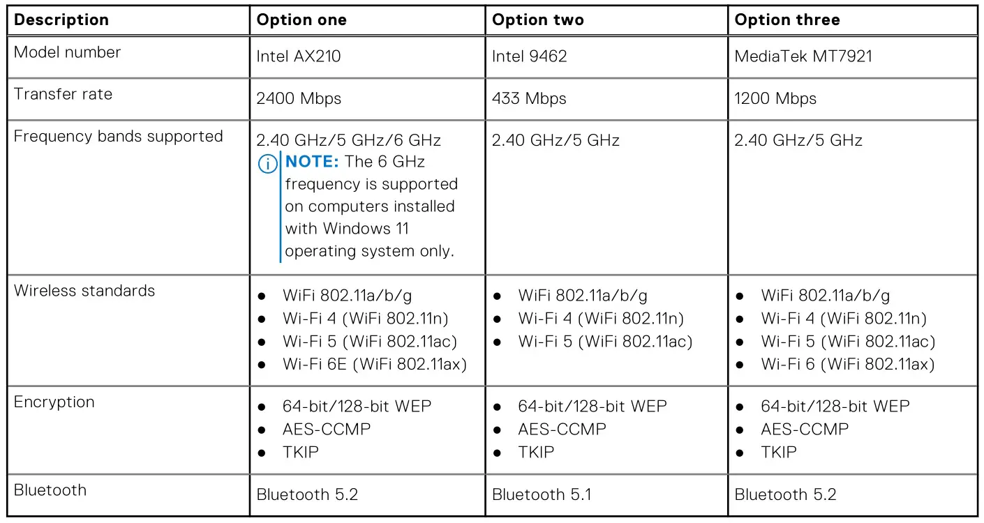 DELL OptiPlex 3000 Tower - Table 10. Wireless module specifications