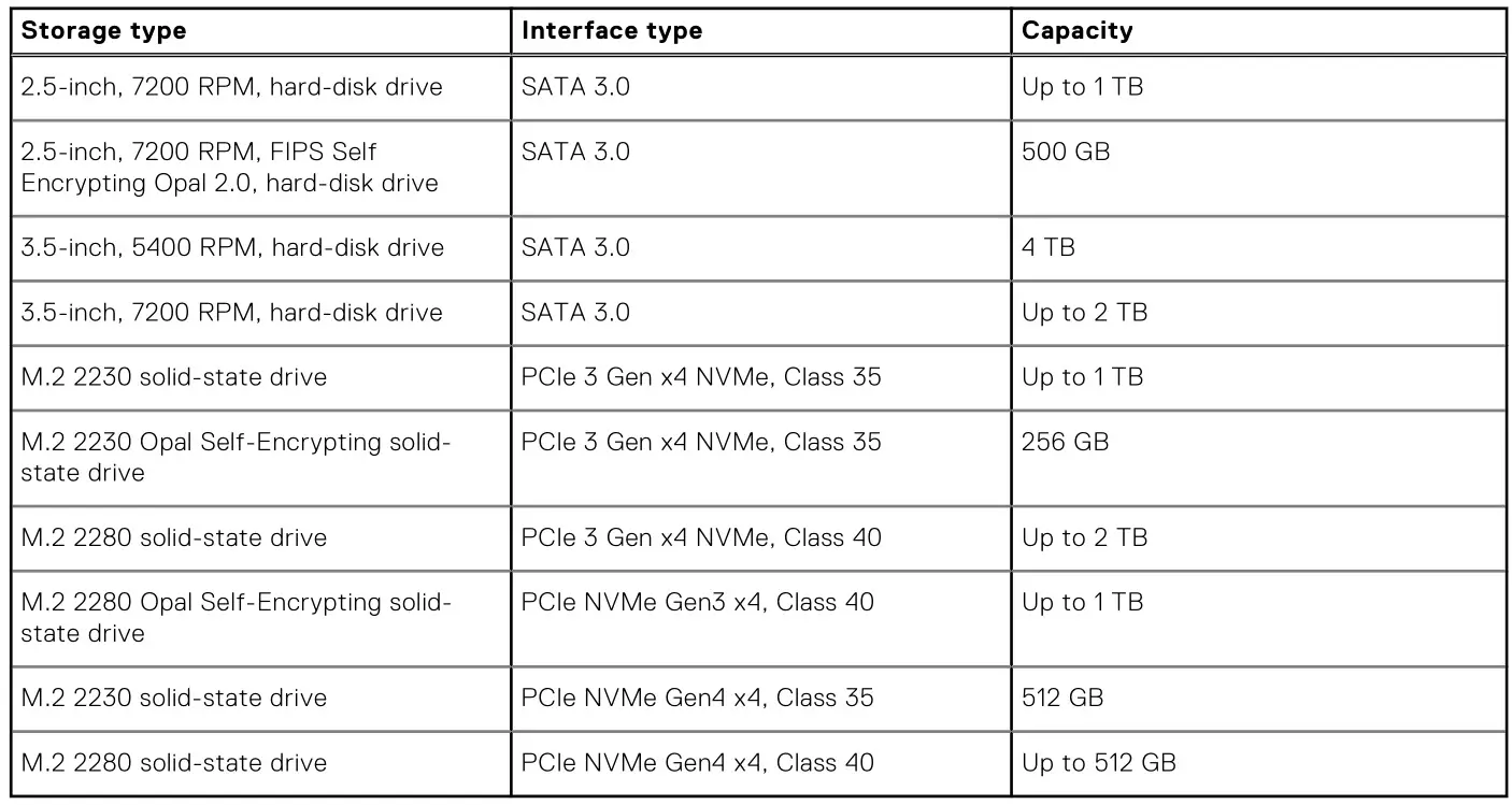 DELL OptiPlex 3000 Tower - Table 13. Storage specifications 2