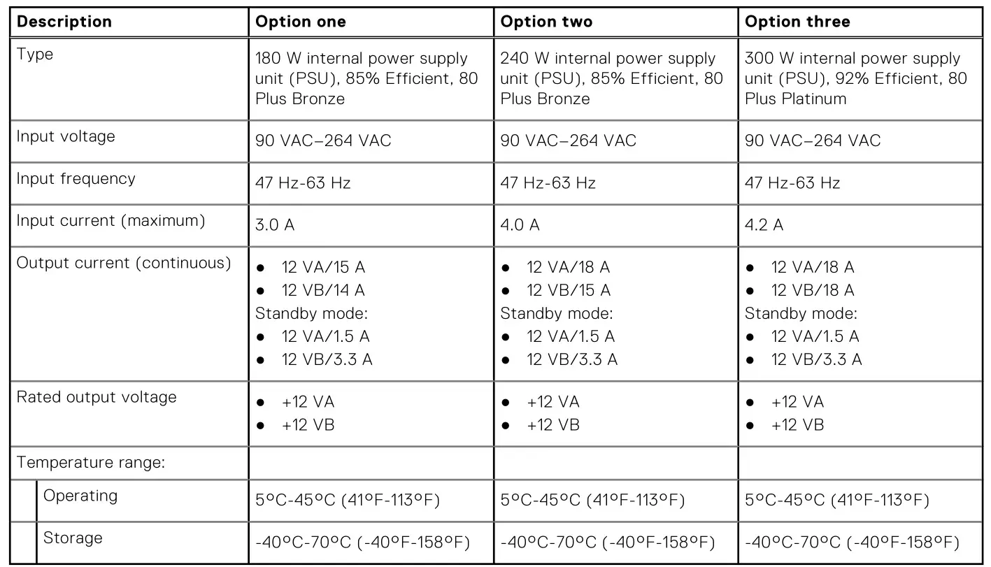 DELL OptiPlex 3000 Tower - Table 14. Power ratings