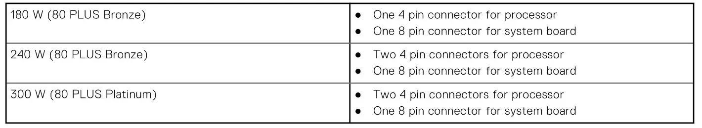 DELL OptiPlex 3000 Tower - Table 15. Power supply connector