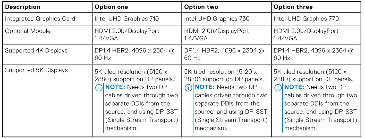 DELL OptiPlex 3000 Tower - Table 17. Multiple display support matrix