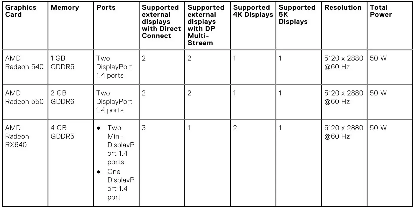 DELL OptiPlex 3000 Tower - Table 19. Multiple display support matrix