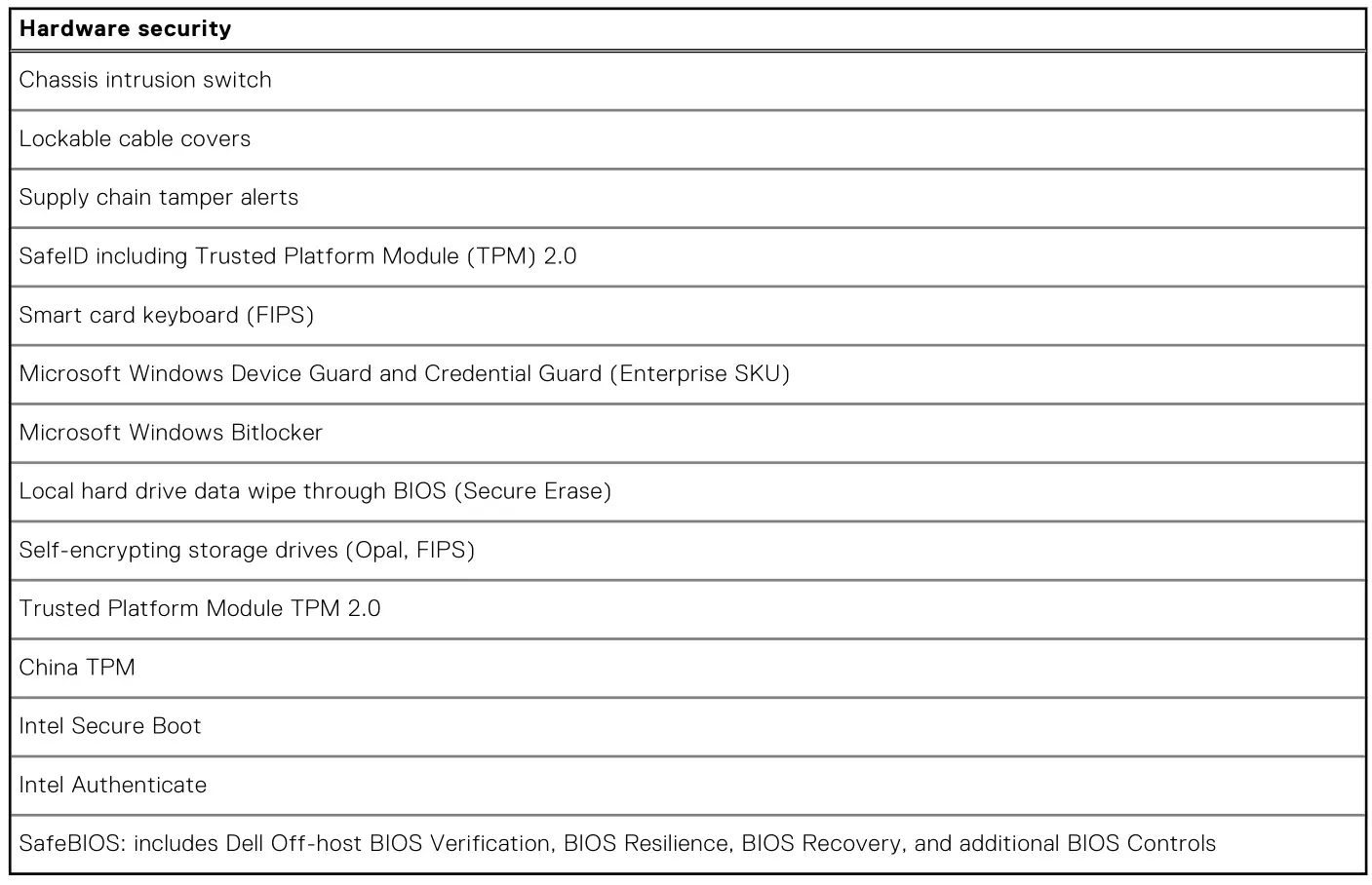 DELL OptiPlex 3000 Tower - Table 20. Hardware security 2