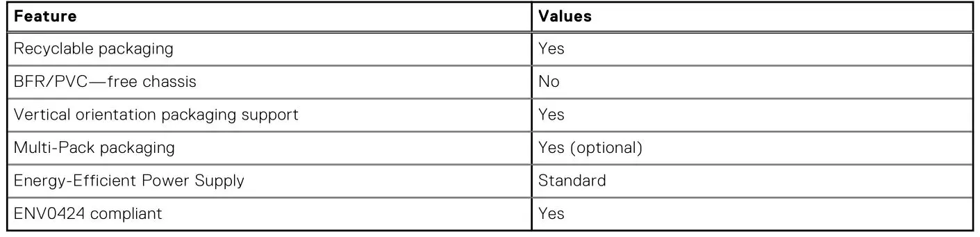 DELL OptiPlex 3000 Tower - Table 21. Environmental