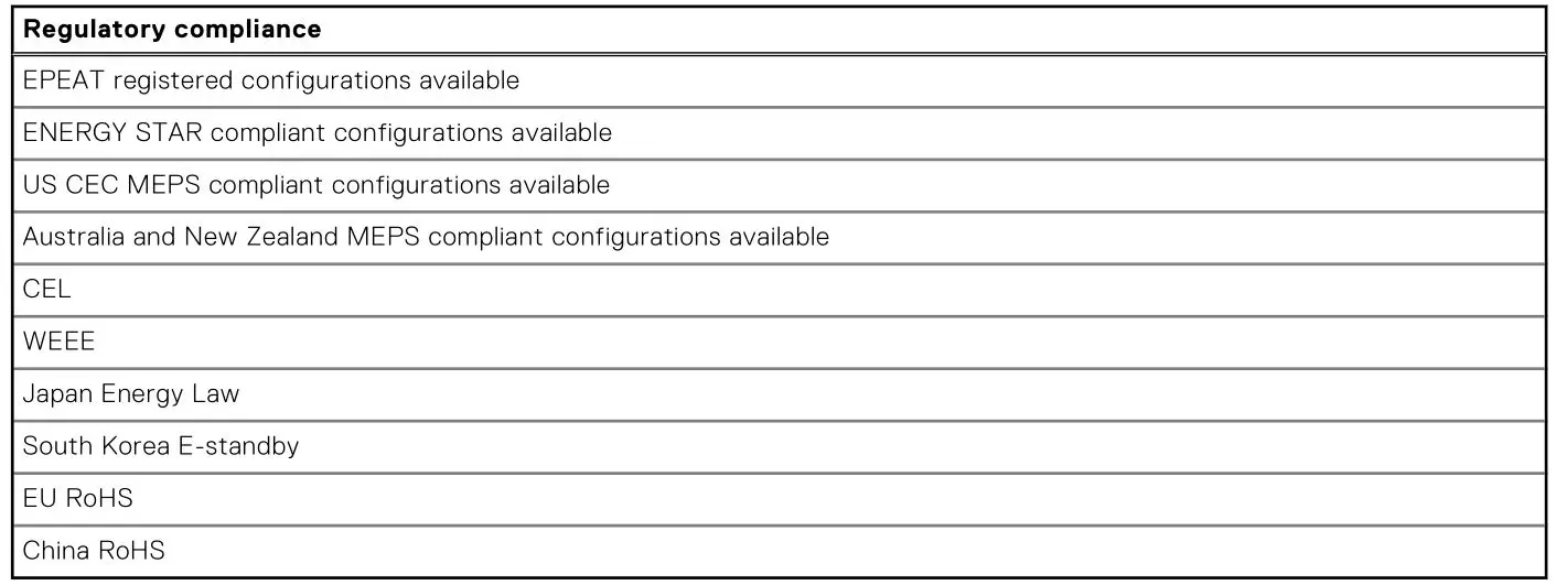 DELL OptiPlex 3000 Tower - Table 22. Regulatory compliance