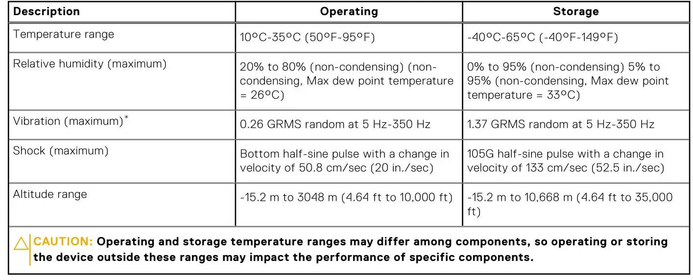 DELL OptiPlex 3000 Tower - Table 23. Computer environment