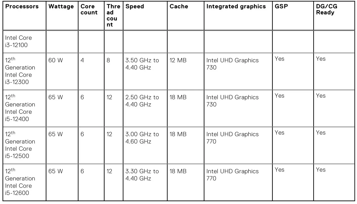 DELL OptiPlex 3000 Tower - Table 3. Processors 2