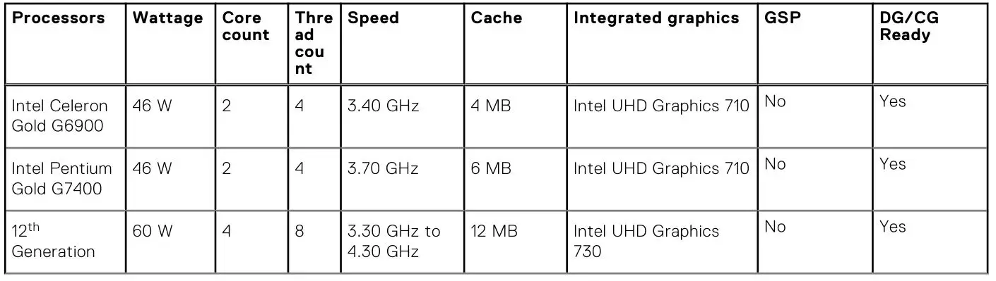 DELL OptiPlex 3000 Tower - Table 3. Processors