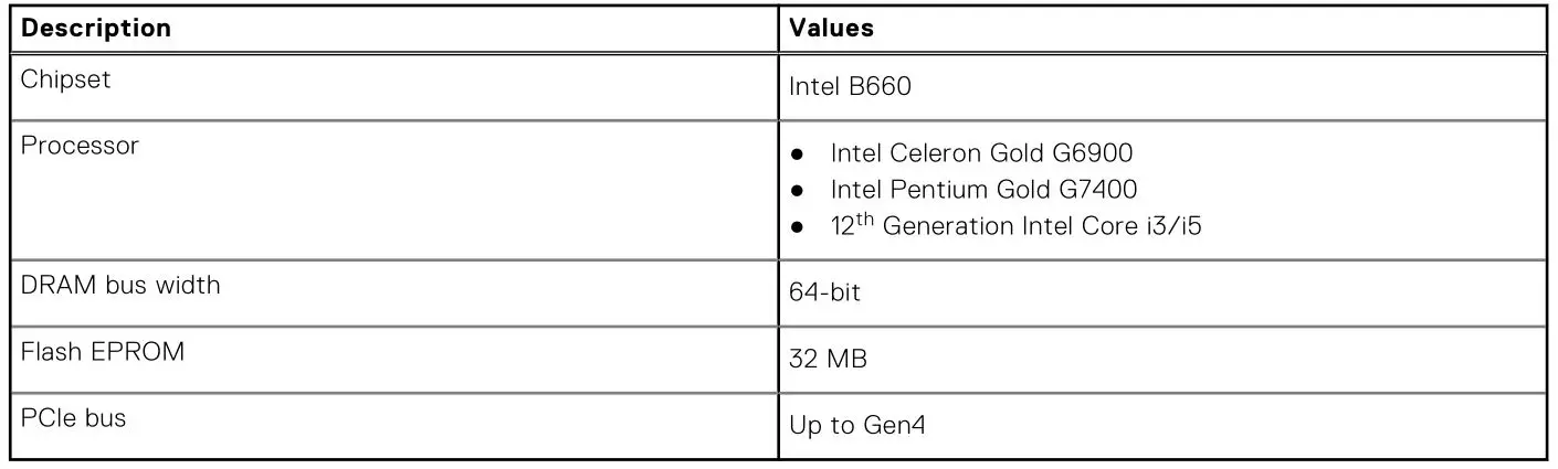 DELL OptiPlex 3000 Tower - Table 4. Chipset