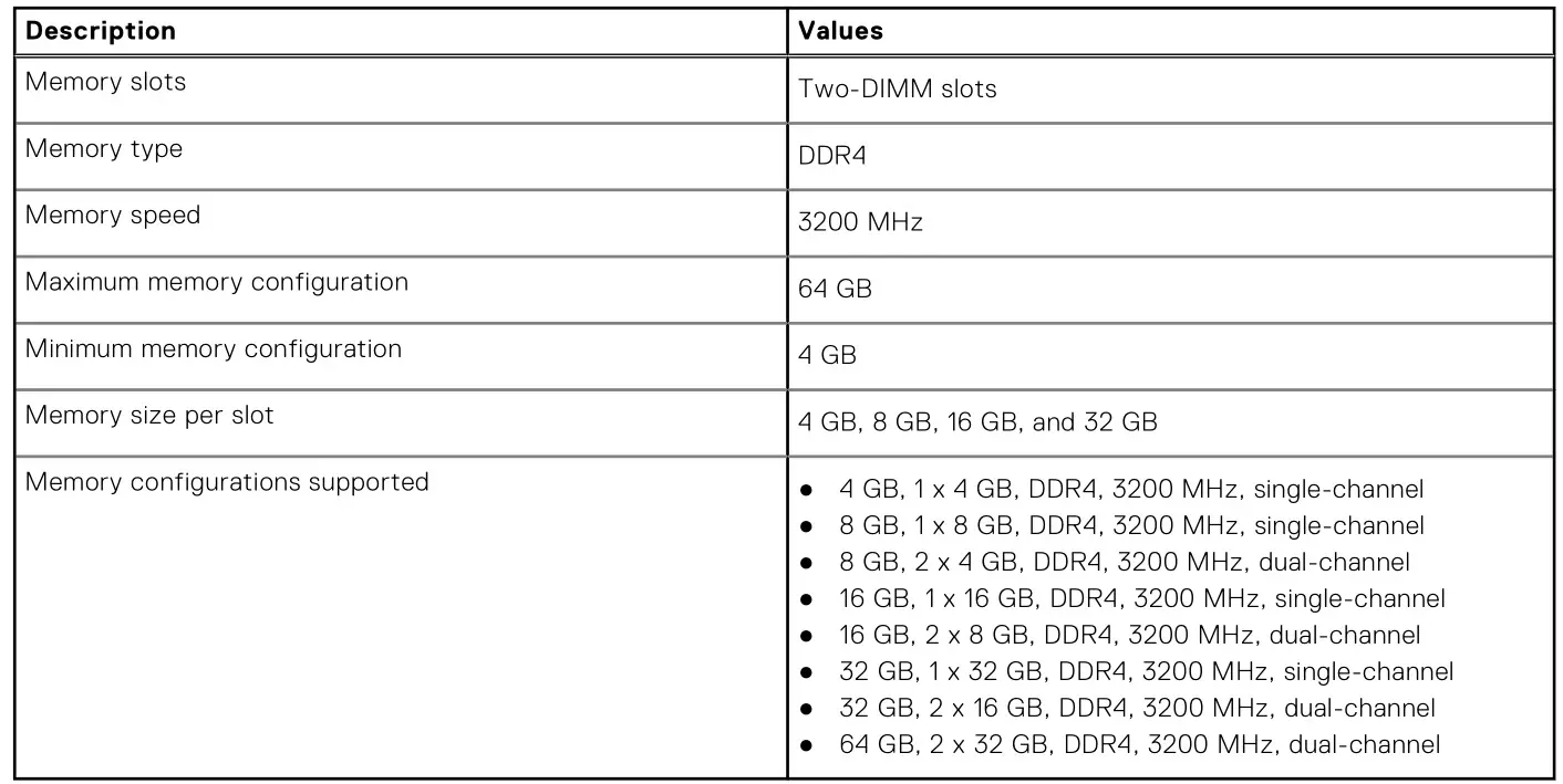 DELL OptiPlex 3000 Tower - Table 5. Memory specifications