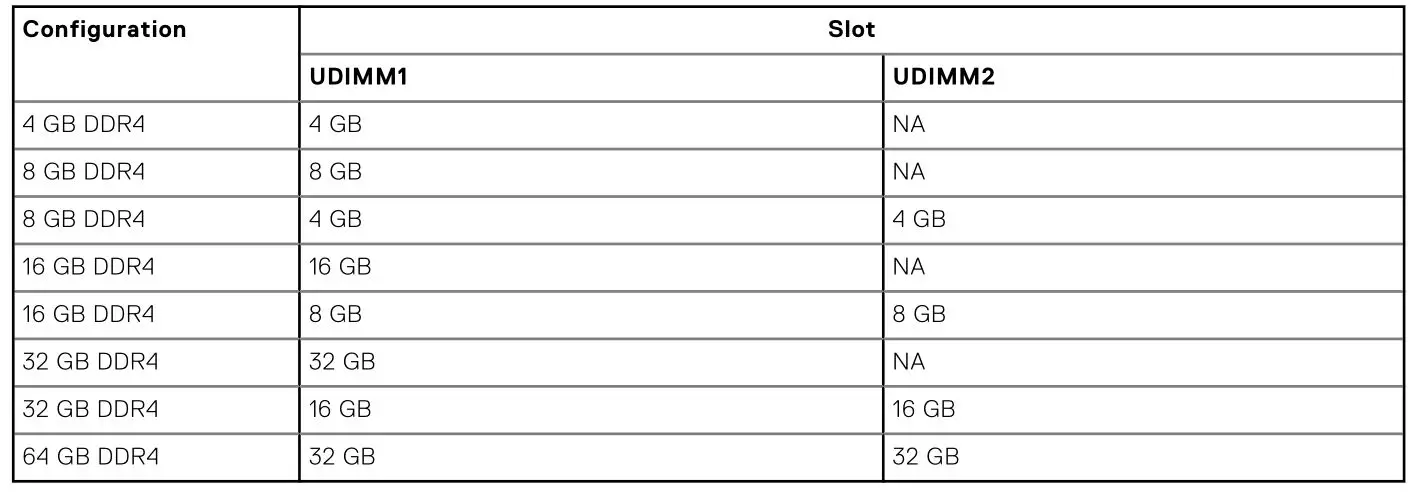 DELL OptiPlex 3000 Tower - Table 6. Memory matrix