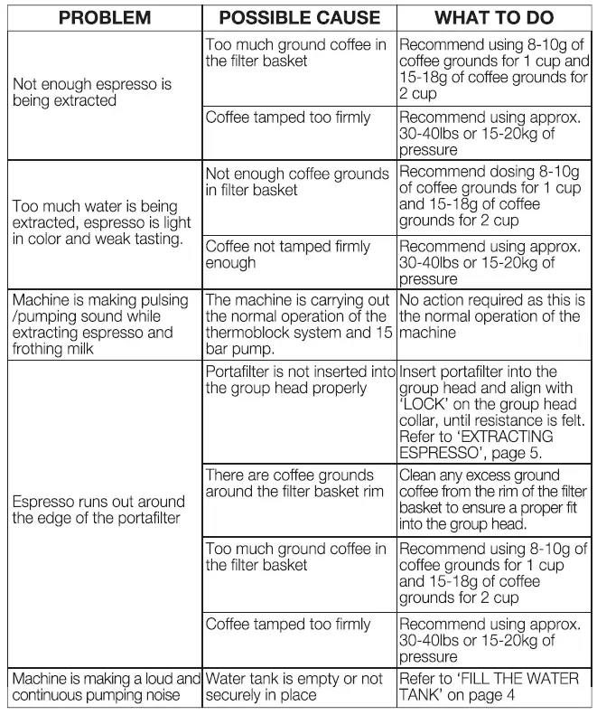 Galanz GLEC02RDRE14 Retro Espresso Maker 03