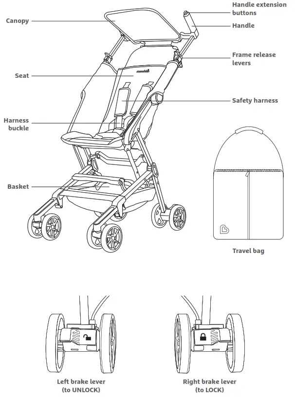 munchkin Sparrow Ultra Compact Stroller - INCLUDED PARTS