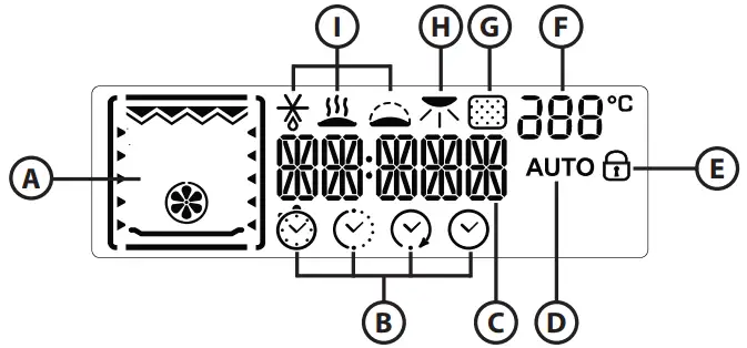 Description of display