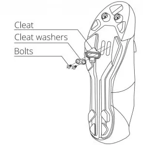 ASSEMBLY OF CLEATS TO CYCLING SHOES