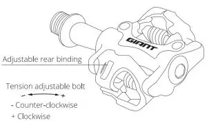 ADJUSTMENT OF PEDAL BINDING TENSION
