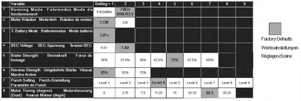 ARRMA-ARA7617V2T1-Felony-6S-BLX-Street-Bash-All-Road-Muscle-Car-RTR-75