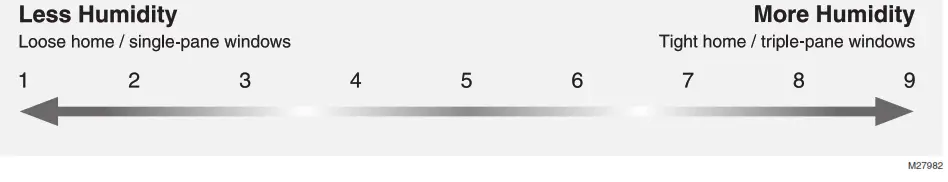 Honeywell Home Humidifier - condensation on windows