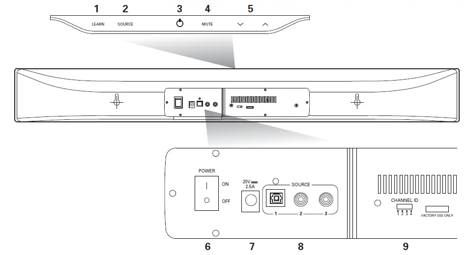 polkaudio-digital-one step-fig-2