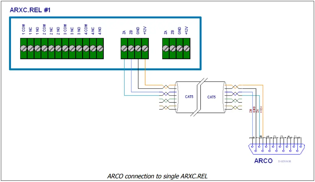 microHAM ARXC.MAG ARCO Smart Antenna Rotator Controller - Fig 3