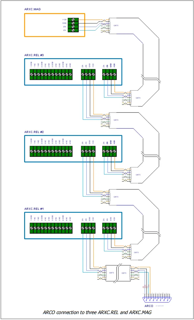 microHAM ARXC.MAG ARCO Smart Antenna Rotator Controller - Fig 5