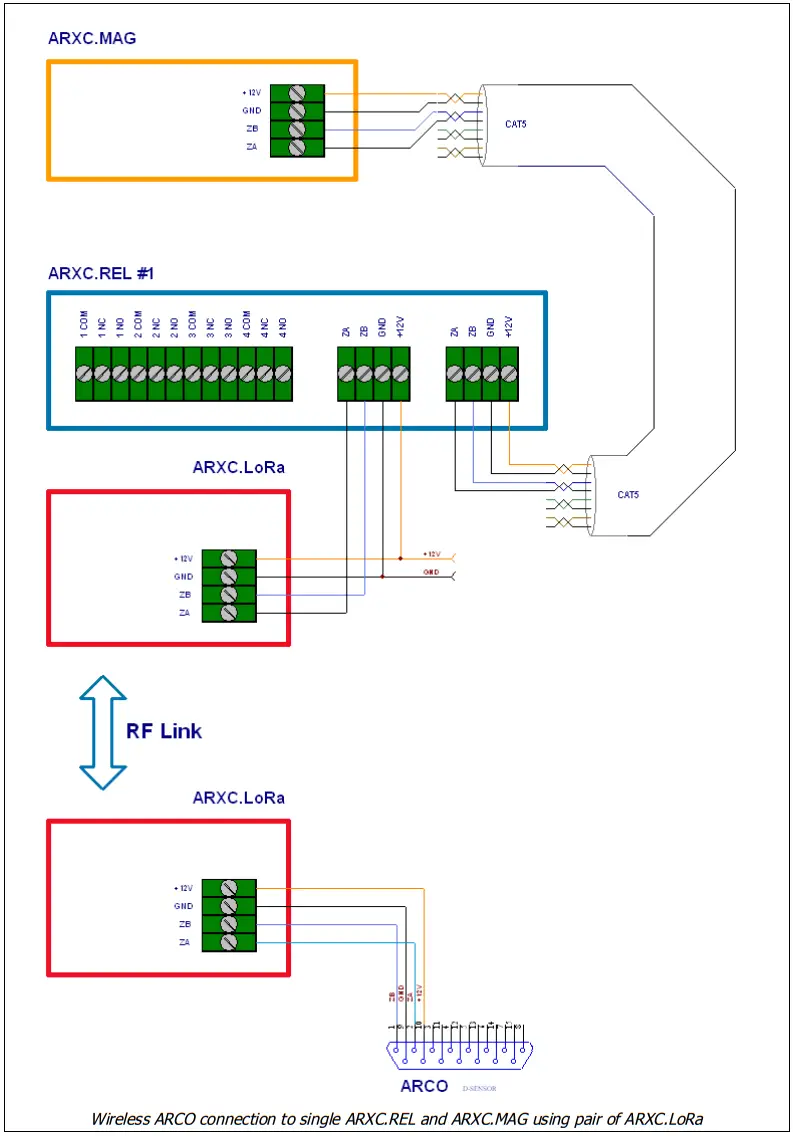 microHAM ARXC.MAG ARCO Smart Antenna Rotator Controller - Fig 6