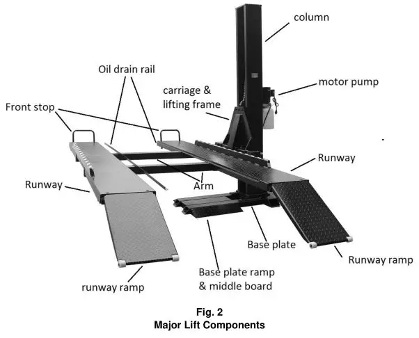 Single Post Storage Lift SP-6K-SS - Major Lift Components