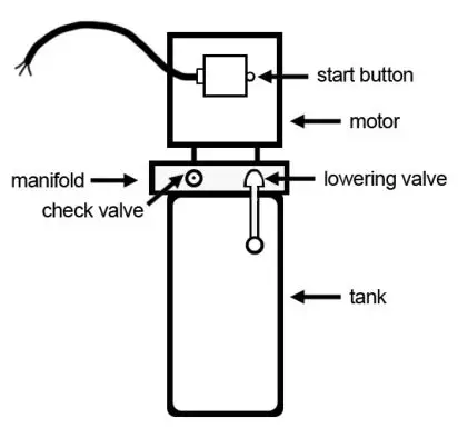 Single Post Storage Lift SP-6K-SS - POWER UNIT PRIMING PROCEDURE