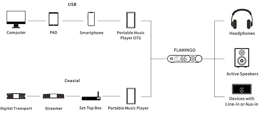 Aune-DAC-Home-Audio-Receivers-&-Amplifiers-fig-1