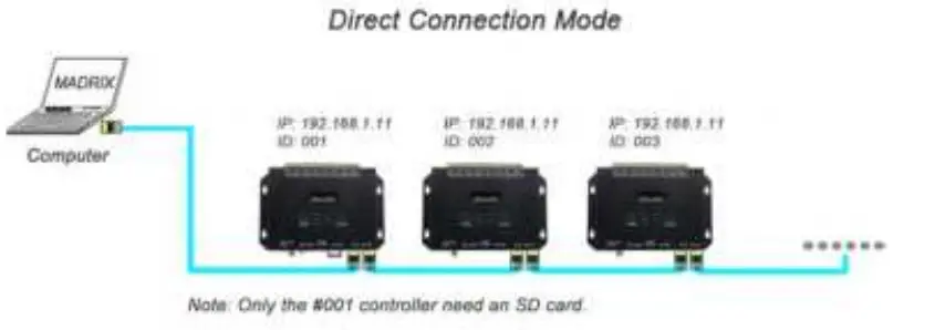 Rose-Lighting-TC809-Art-Net-Controller-fig-13