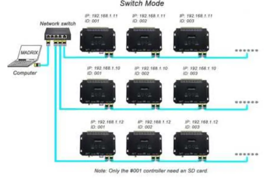 Rose-Lighting-TC809-Art-Net-Controller-fig-14