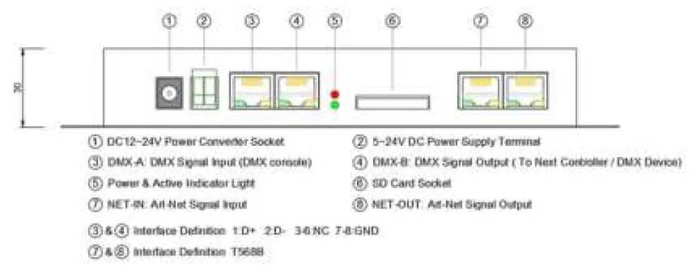 Rose-Lighting-TC809-Art-Net-Controller-fig-31