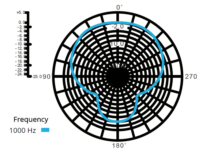 USKEY VISION VLOG K1 Smartphone Video Vlogging Kit 3
