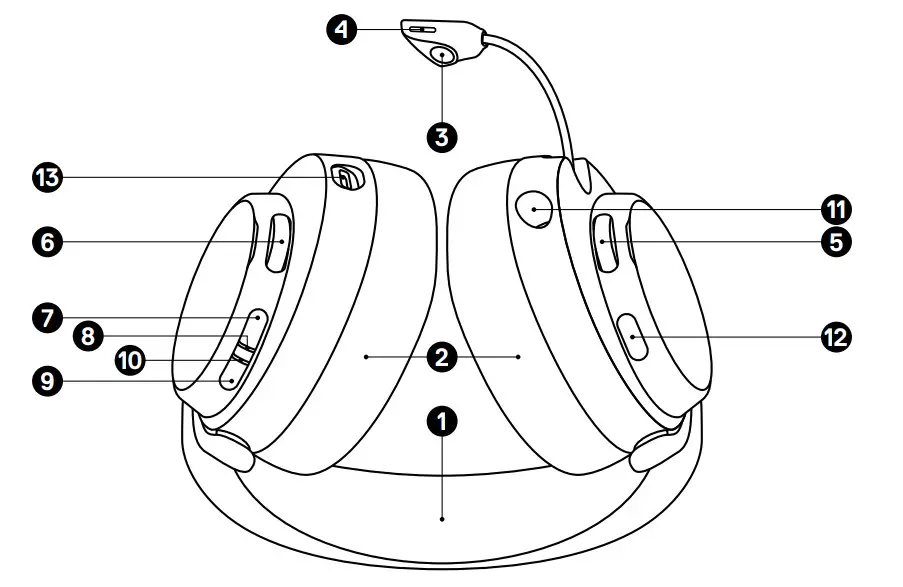 steelseries Arctis Nova 7 Wireless Headphone - Figure 2